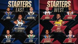 NBA All-Star maçında takımların ilk 5’leri belli oldu